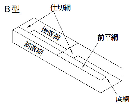 構造区分Bのイメージ