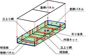 組立のイメージ1