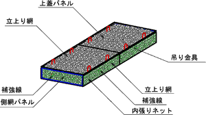 組立のイメージ2