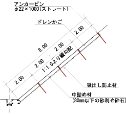 布設断面図のイメージ