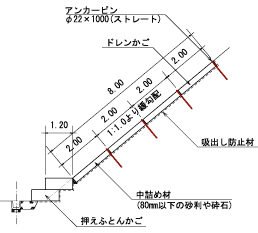 布設断面図のイメージ