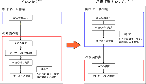 作業区分の比較のイメージ