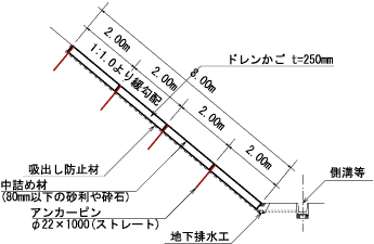 布設断面図のイメージ