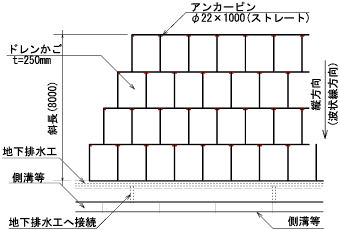 布設平面図のイメージ