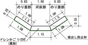 排水路護岸工のイメージ