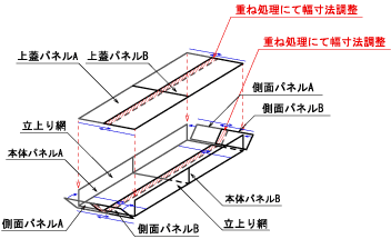 調整型ドレンかごイメージ