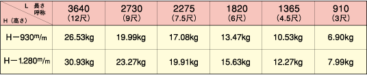 標準仕様の図1