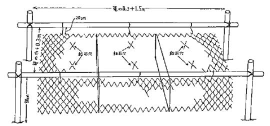 吊下げ法のイメージ1