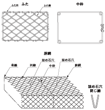 規格のイメージ1