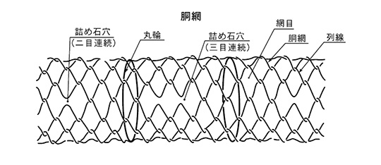 胴網のイメージ