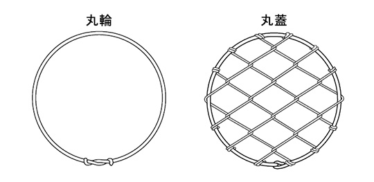 蓋のイメージ