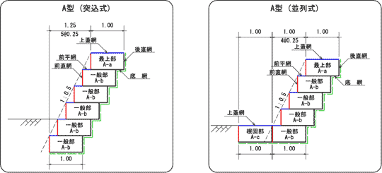 構造区分のイメージ1