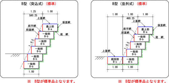 構造区分のイメージ2