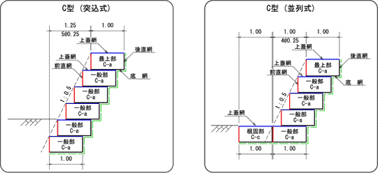 構造区分のイメージ3