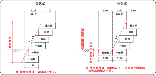 使用面積のイメージ