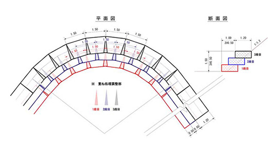 適用範囲と使用例のイメージ2