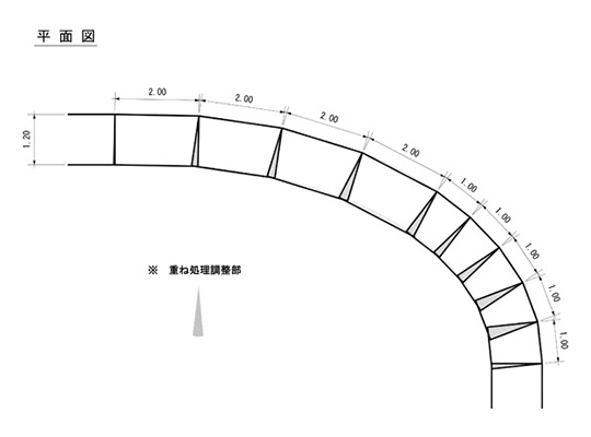 適用範囲と使用例のイメージ3