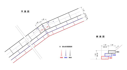 適用範囲と使用例のイメージ4