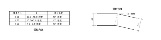 適用範囲と使用例のイメージ1