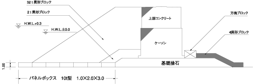 洗堀防止工のイメージ