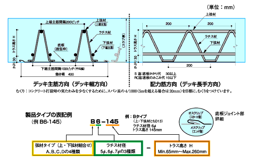 形状のイメージ