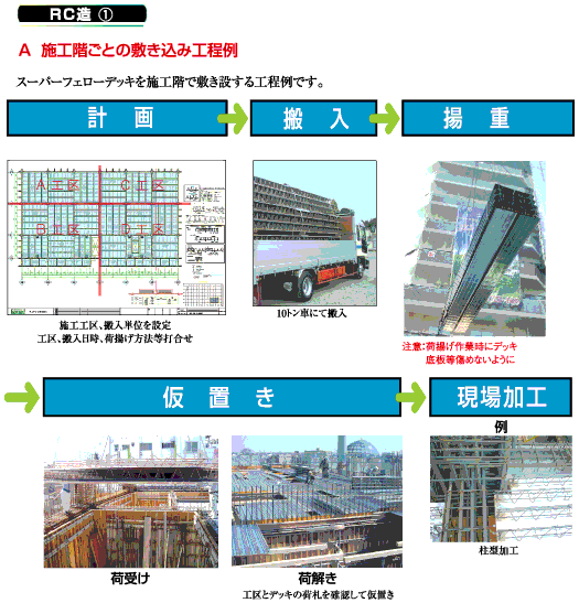 施工工程 1のイメージ