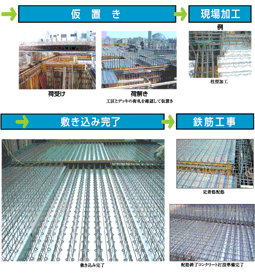 施工工程 2のイメージ