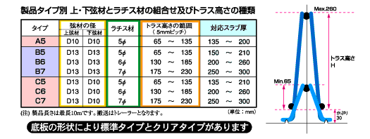 タイプと種類のイメージ