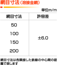 製品寸法のイメージ2