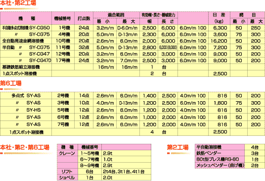 機械能力の表