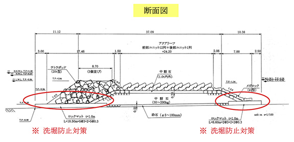 断面図のイメージ