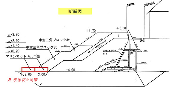 断面図のイメージ