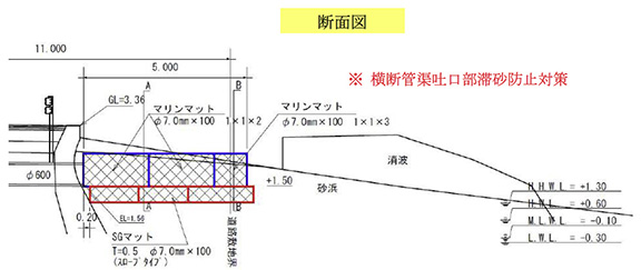 断面図のイメージ1