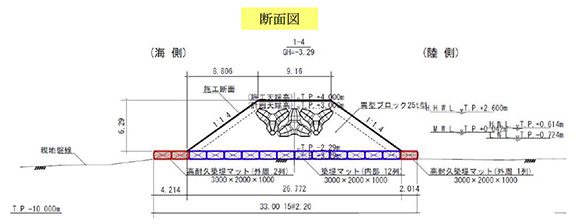 断面図のイメージ