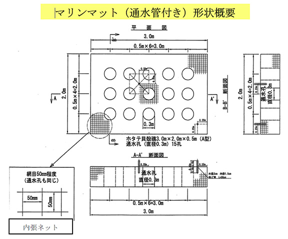 形状概要のイメージ