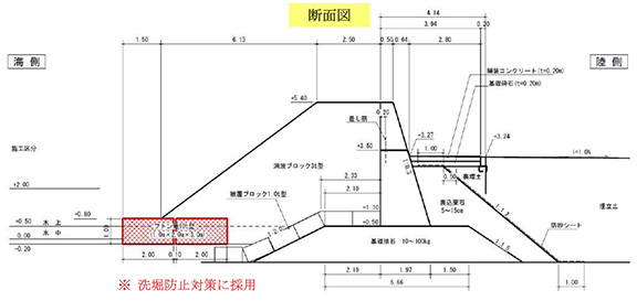 断面図のイメージ